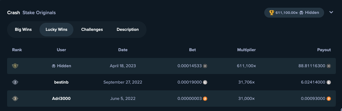 Stake Crash Bet Limits